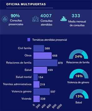 Imagen Nota